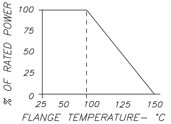 Vishay / Barry Industries ATC 3サイドラップアラウンドチップアッテネータ